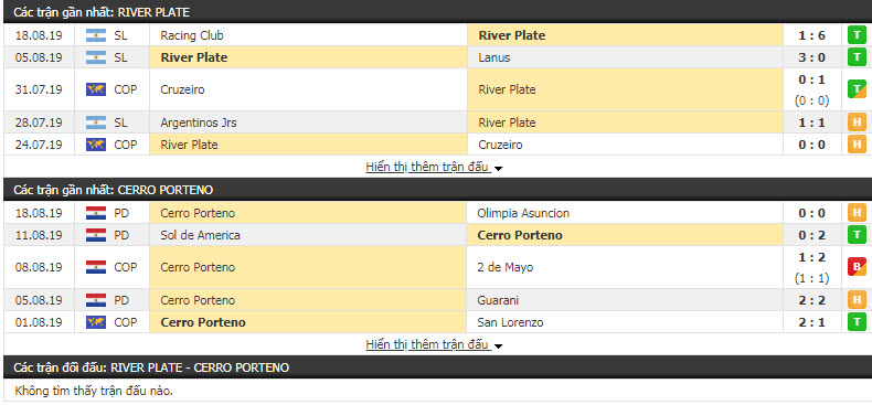 Nhận định River Plate vs Cerro Porteno 05h15, 23/08 (vòng tứ kết COPA LIBERTADORES)