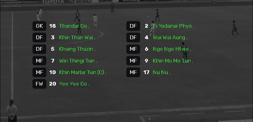 Kết quả Nữ Việt Nam vs Nữ Myanmar (4-0): Công thủ toàn diện, Nữ Việt Nam khẳng định ngôi đầu