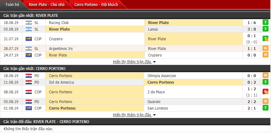 Soi kèo River Plate vs Cerro Porteno 05h15, 22/08 (Copa Libertadores)