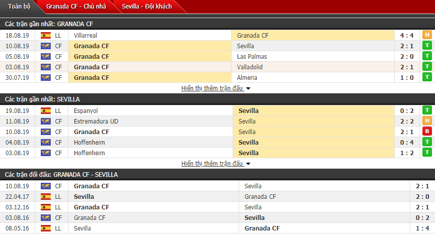 Nhận định Granada vs Sevilla 01h00, 24/08 (Vòng 2 VĐQG Tây Ban Nha)