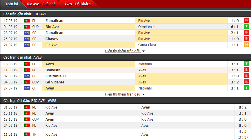 Nhận định Rio Ave vs Aves 03h15, 24/08 (Vòng 3 VĐQG Bồ Đào Nha)