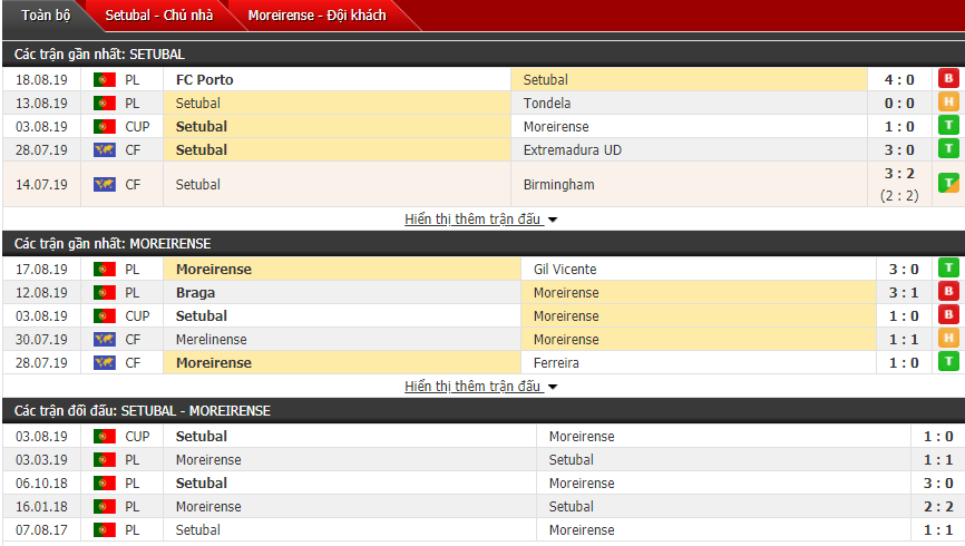 Nhận định Vitoria Setubal vs Moreirense 01h00, 24/08 (Vòng 3 VĐQG Bồ Đào Nha)