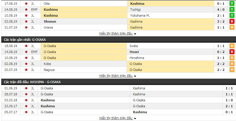 Nhận định Kashima Antlers vs Gamba Osaka 17h00, 23/08 (vòng 24 VĐQG Nhật Bản)