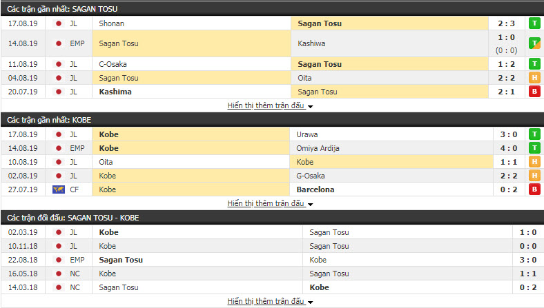Nhận định Sagan Tosu vs Vissel Kobe 17h30, 23/08 (vòng 24 VĐQG Nhật Bản)