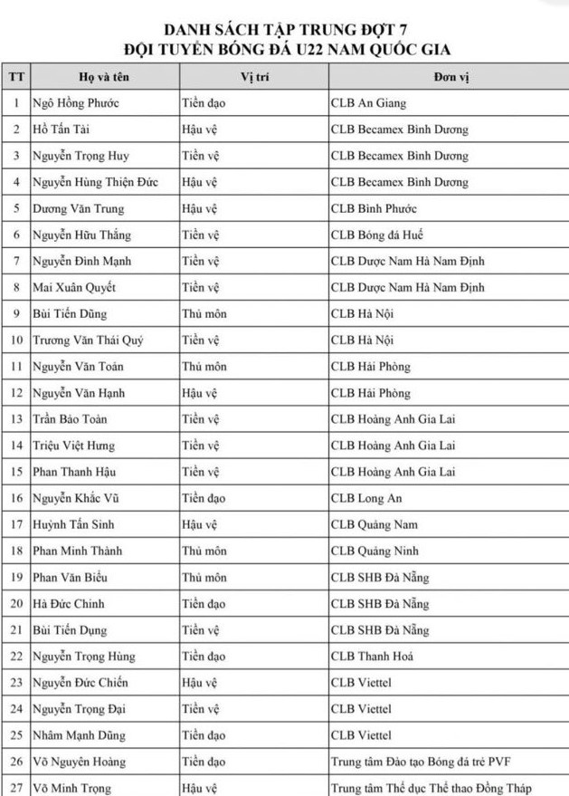 Danh sách U22 Việt Nam: Tiến Dũng, Đức Chinh trở lại; Martin Lo vắng mặt