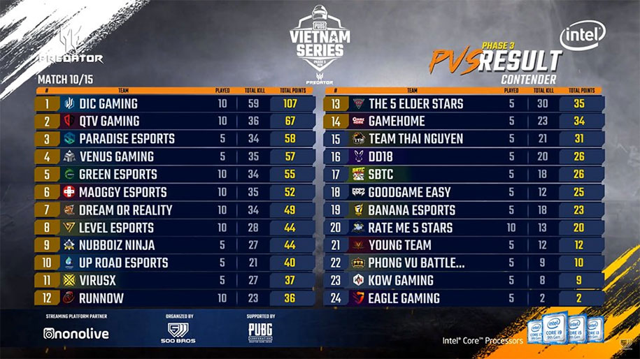 Trực tiếp Predator PUBG Vietnam Series Phase 3 - Vòng Contender ngày cuối