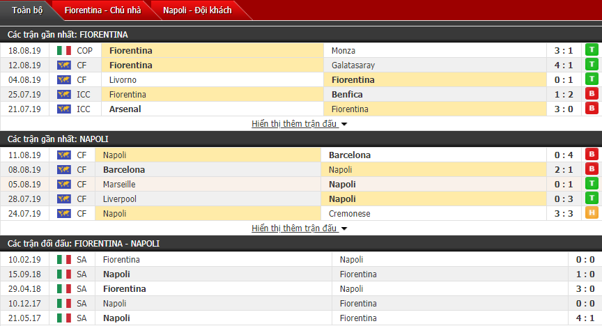 Nhận định Fiorentina vs Napoli 01h45, 25/08 (Vòng 1 VĐQG Italia)