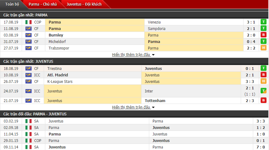 Nhận định Parma vs Juventus 23h00, 24/08 (Vòng 1 VĐQG Italia)