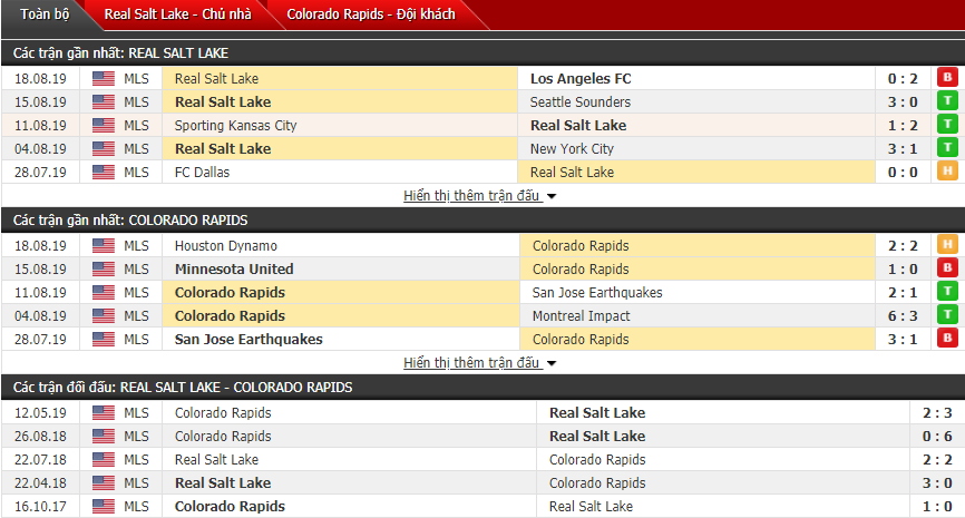 Nhận định Real Salt Lake vs Colorado 09h00, 25/08 (Giải nhà nghề Mỹ)