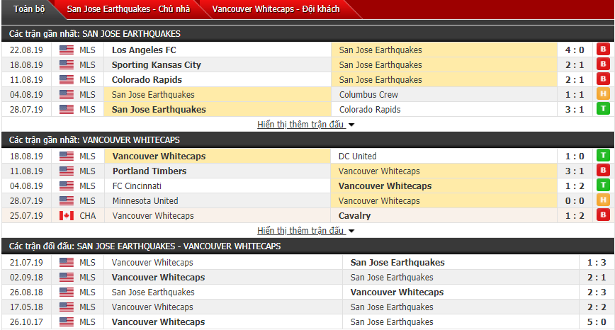 Nhận định San Jose vs Vancouver Whitecaps 09h00, 25/08 (Giải nhà nghề Mỹ)