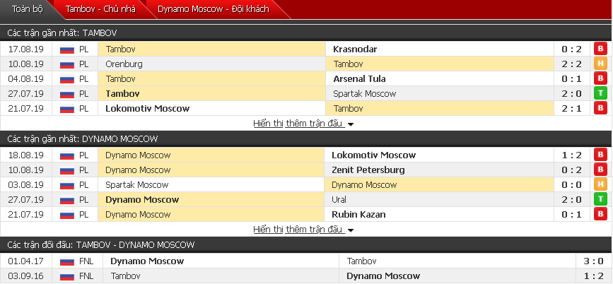 Soi kèo Tambov vs Dinamo Moscow 18h00, 24/08 (Vòng 7 VĐQG Nga)