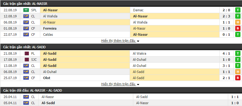 Nhận định Al-Nassr vs Al-Sadd 00h45, 27/08 (Cúp C1 châu Á 2019)