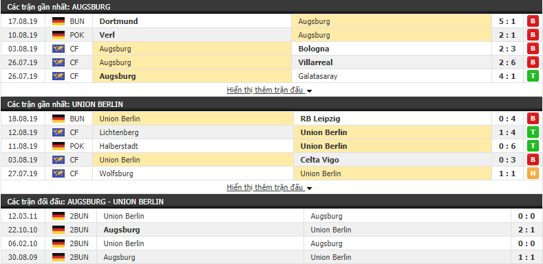 Nhận định Augsburg vs Union Berlin 20h30, 24/08 (VĐQG Đức 2019/20)