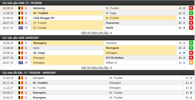 Nhận định Sint Truiden vs Zulte Waregem 01h00, 25/08 (vòng 5 VĐQG Bỉ)