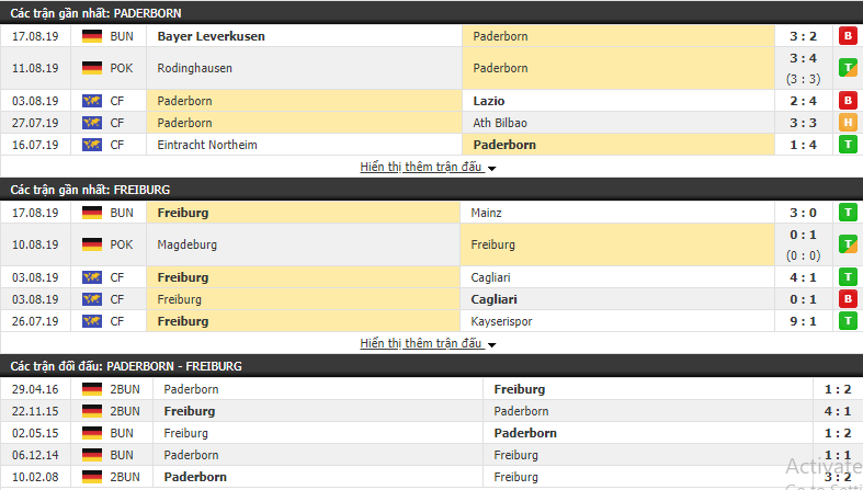Nhận định Paderborn vs Freiburg 20h30, 24/08 (VĐQG Đức 2019/20)