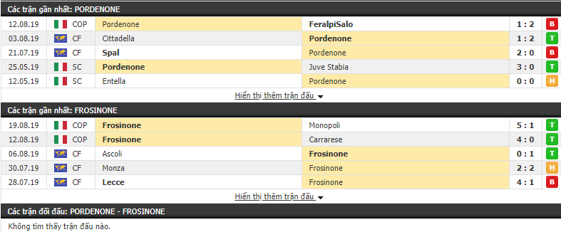 Nhận định Pordenone vs Frosinone 02h00, 27/08 (Hạng 2 Italia 2019/20)