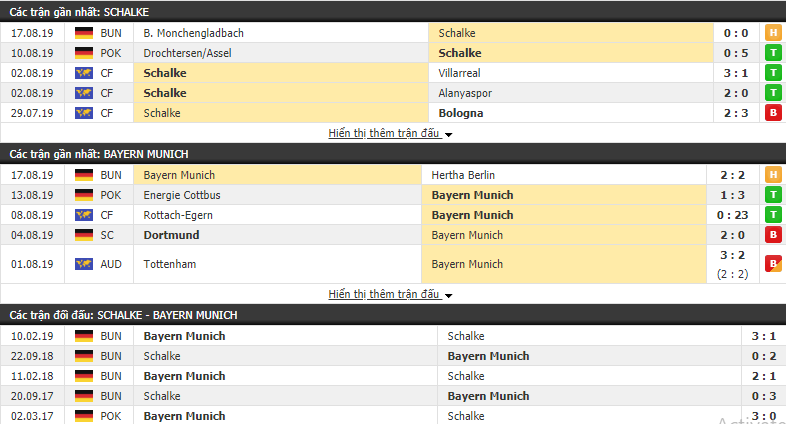 Nhận định Schalke vs Bayern Munich 23h30, 24/08 (VĐQG Đức 2019/20)