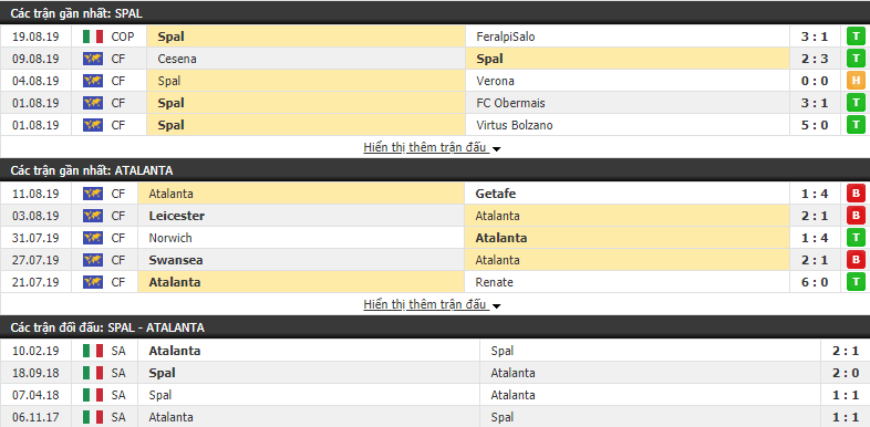 Nhận định Spal vs Atalanta 01h45, 26/08 (VĐQG Italia 2019/20)