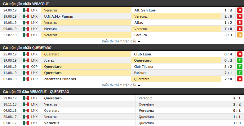 Nhận định Veracruz vs Queretaro 07h00, 28/08 (VĐQG Mexico 2019/20)