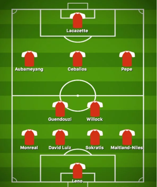 Đội hình Arsenal gặp Liverpool với Pepe đá chính sẽ thế nào?