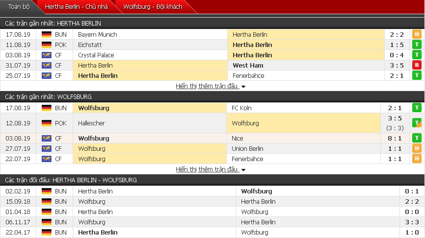 Nhận định Hertha Berlin vs Wolfsburg 23h00, 25/08 (Vòng 2 VĐQG Đức)