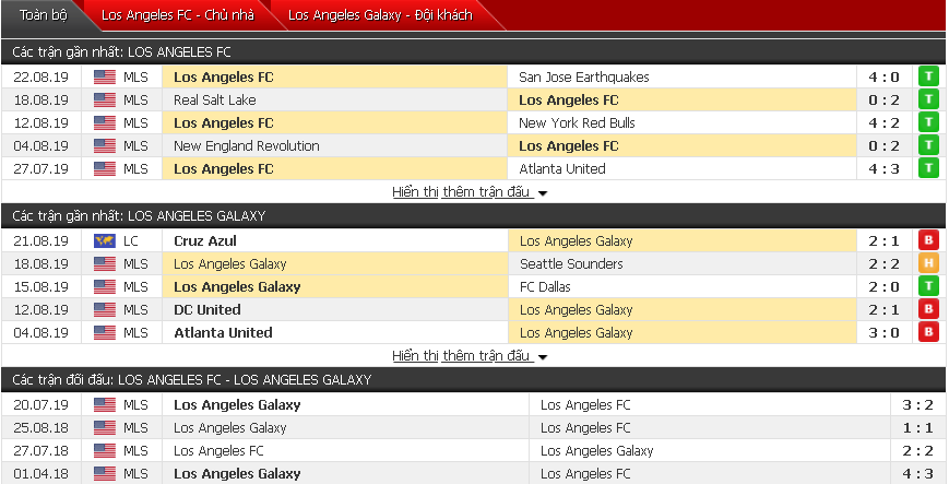 Nhận định Los Angeles vs LA Galaxy 09h30, 26/08 (Giải nhà nghề Mỹ)