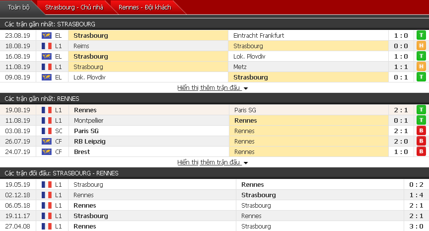 Nhận định Strasbourg vs Rennes 22h00, 25/08 (Vòng 3 VĐQG Pháp)