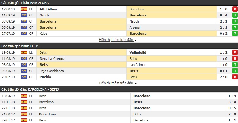 Soi kèo bóng đá Barca vs Betis 02h00, 26/8 (VĐQG Tây Ban Nha)