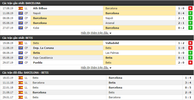Nhận định Barcelona vs Betis 02h00, 26/08 (vòng 2 VĐQG Tây Ban Nha)