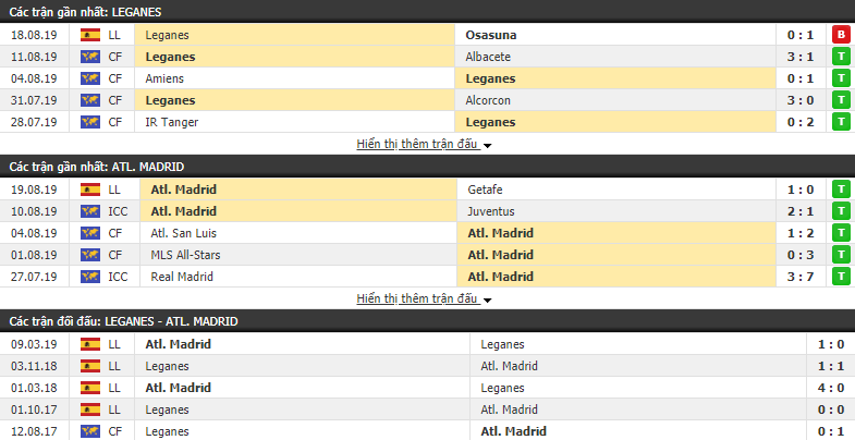 Nhận định Leganes vs Atletico Madrid 00h00, 26/08 (vòng 2 VĐQG Tây Ban Nha)