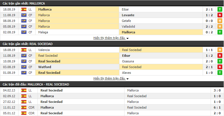 Nhận định Mallorca vs Sociedad 22h00, 25/08 (vòng 2 VĐQG Tây Ban Nha)