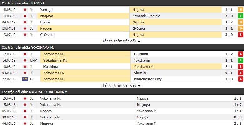 Soi kèo bóng đá Nagoya Grampus vs Yokohama Marinos 16h00, 24/8 (J-League)