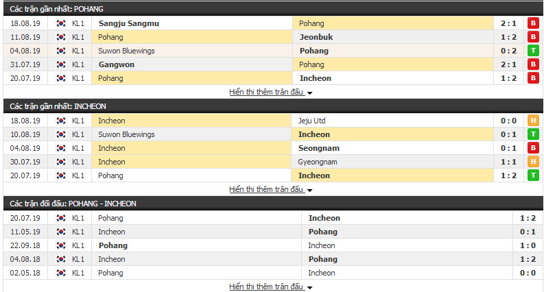 Nhận định Pohang Steelers vs Incheon 17h00, 25/08 (vòng 27 VĐQG Hàn Quốc)