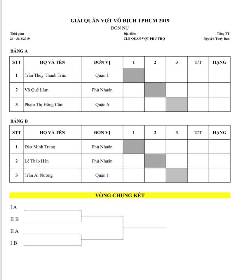 Lịch thi đấu Giải quần vợt vô địch TP.HCM 2019