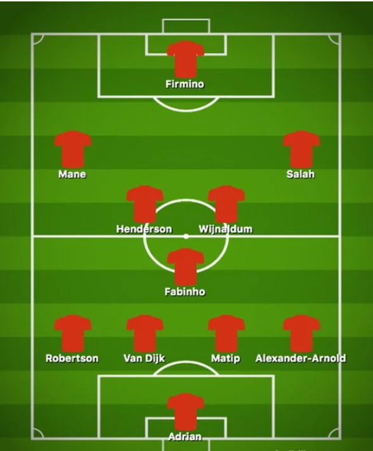 Liverpool lựa chọn hàng tiền vệ nào để đối phó với Arsenal?