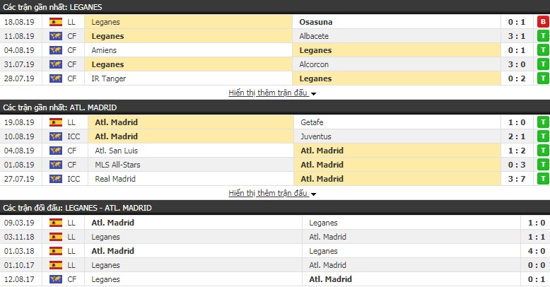 Soi kèo bóng đá Leganes vs Atletico Madrid 00h00, 26/8 (La Liga)