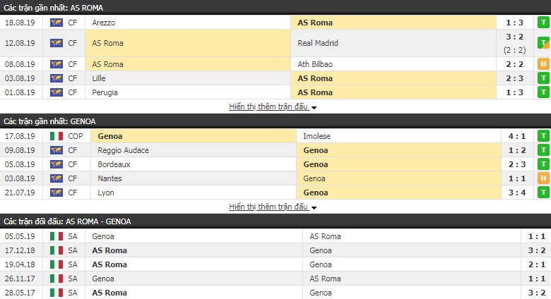 Soi kèo bóng đá AS Roma vs Genoa 01h45, 26/8 (Serie A)