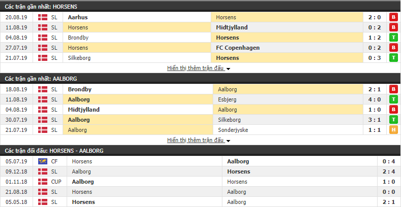 Nhận định Horsens vs Aalborg 00h00, 27/08 (vòng 7 VĐQG Đan Mạch)