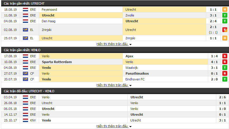 Nhận định Utrecht vs Venlo 19h30, 25/08 (vòng 4 VĐQG Hà Lan)