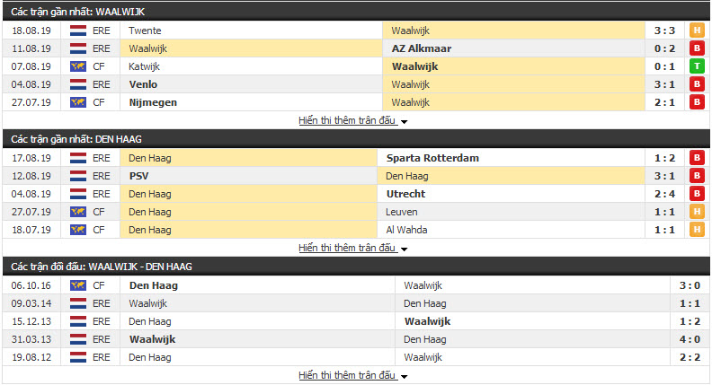 Nhận định Waalwijk vs Den Haag 17h15, 25/08 (vòng 4 VĐQG Hà Lan)