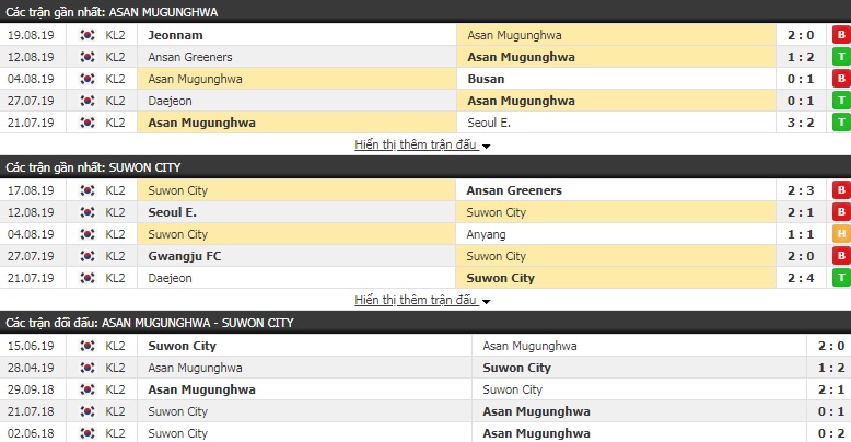 Soi kèo bóng đá Asan vs Suwon FC 18h00, 26/8 (Hạng 2 Hàn Quốc)