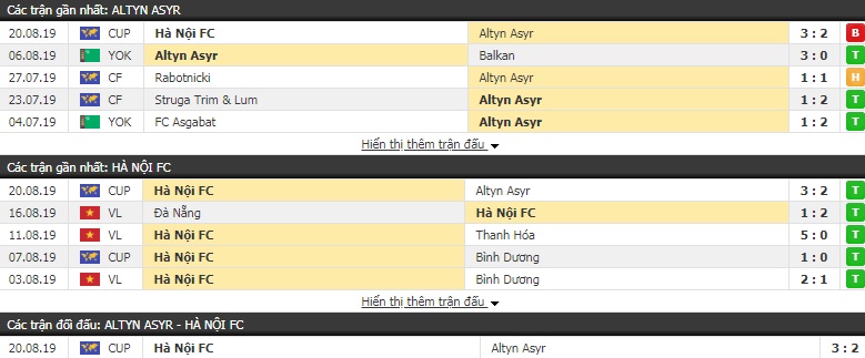 Dự đoán Altyn Asyr vs Hà Nội FC 19h00, 27/8 (Bán kết AFC Cup)