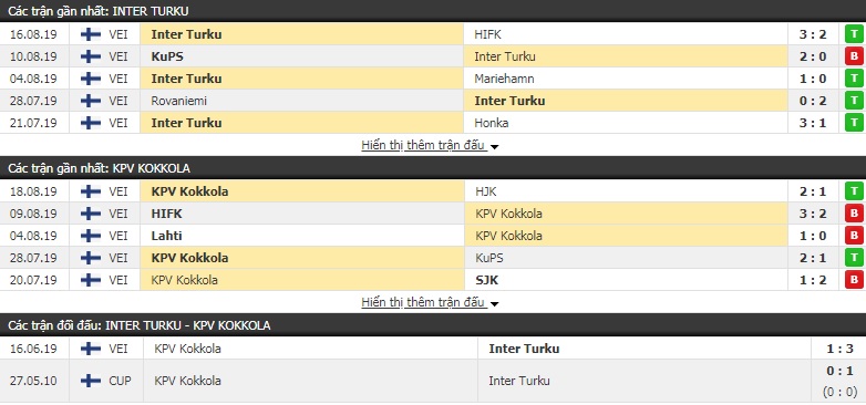 Soi kèo bóng đá Inter Turku vs KPV Kokkola 22h30, 26/8 (VĐQG Phần Lan)