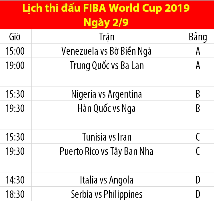 Lịch thi đấu FIBA World Cup 2019