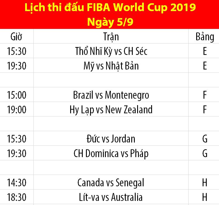 Lịch thi đấu FIBA World Cup 2019