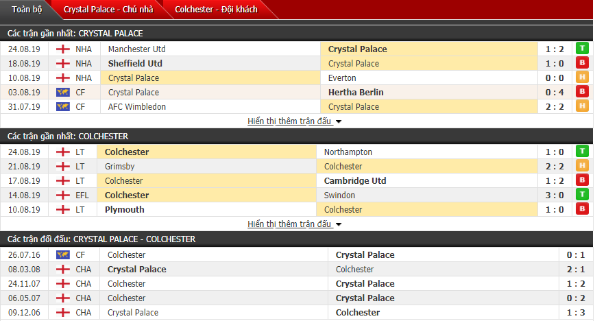 Soi kèo Crystal Palace vs Colchester 01h45, 28/08 (Cúp liên đoàn Anh)