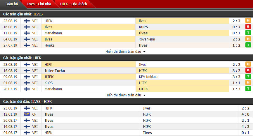 Soi kèo Ilves Tampere vs HIFK 22h30, 27/08 (Vòng 21 VĐQG Phần Lan)