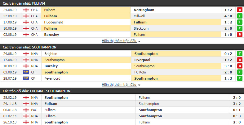 Nhận định Fulham vs Southampton 01h45, 28/08 (vòng 1/32 Cúp LĐ Anh)