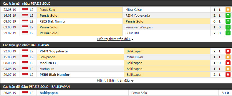 Nhận định Persis Solo vs Balikpapan 15h30, 27/08 (vòng 13 Hạng 2 Indonesia)