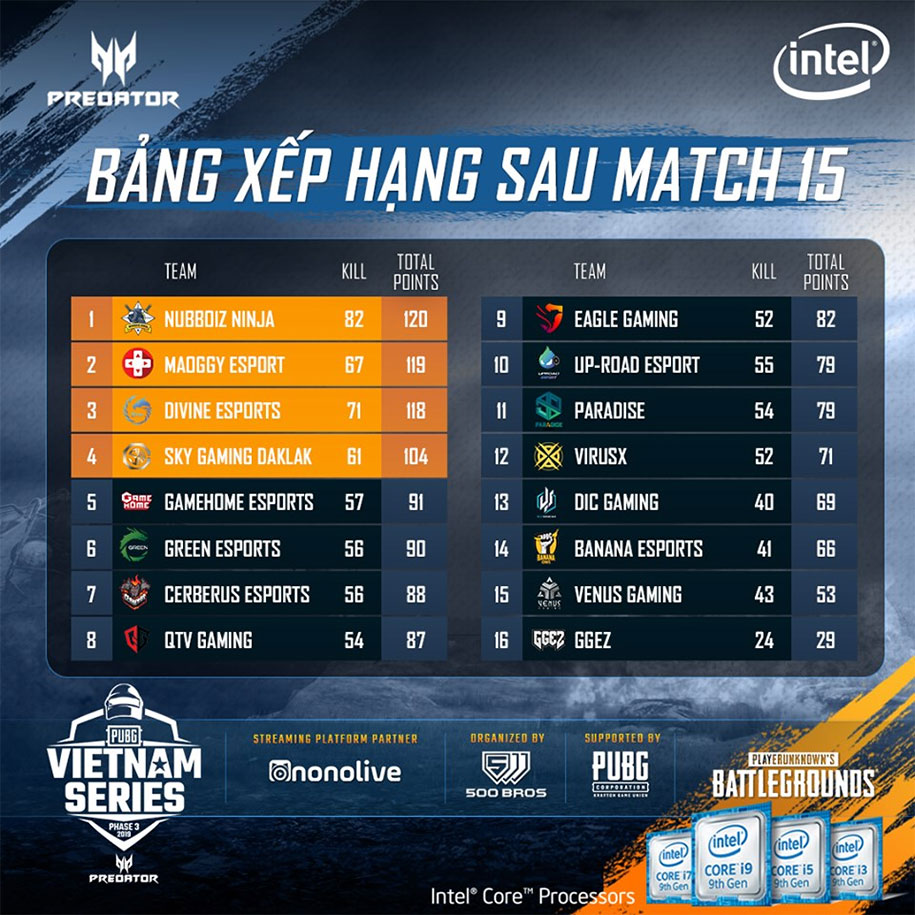 Trực tiếp Predator PUBG Vietnam Series vòng chung kết ngày 4